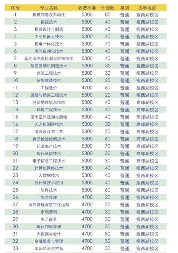 扬州市职业大学2.jpg