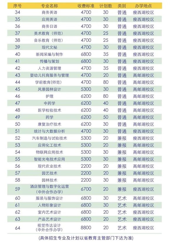 扬州市职业大学3.jpg