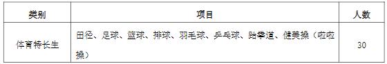江苏经贸职业技术学院2024年高职提前招生简章2.jpg