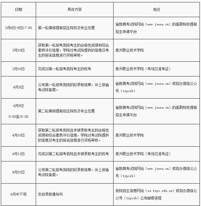 泰州职业技术学院2024年提前招生章程.jpg