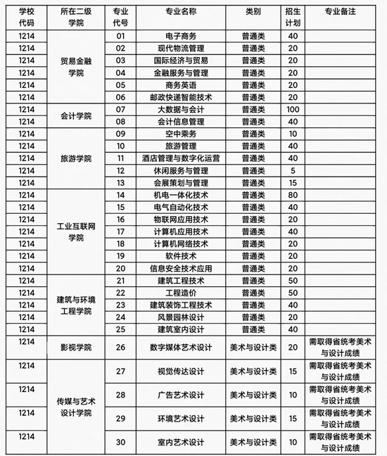 无锡城市职业技术学院2024年提前招生简章.jpg