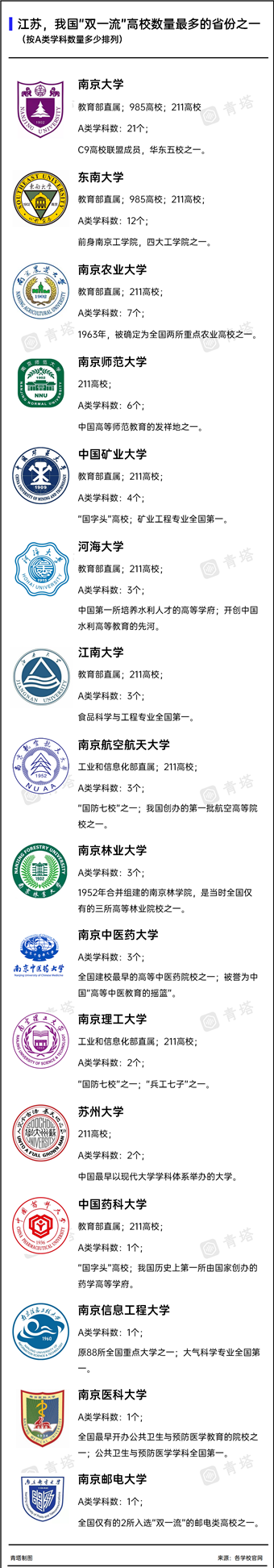 江苏高校3.png