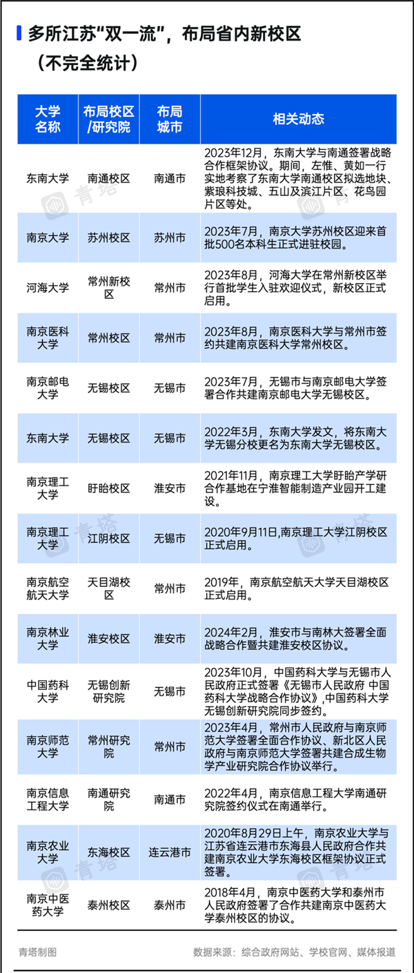 江苏高校7.png