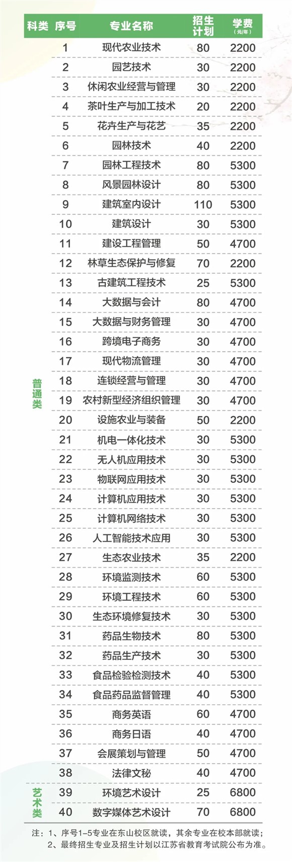 欢迎报考苏州农业职业技术学院_副本.jpg