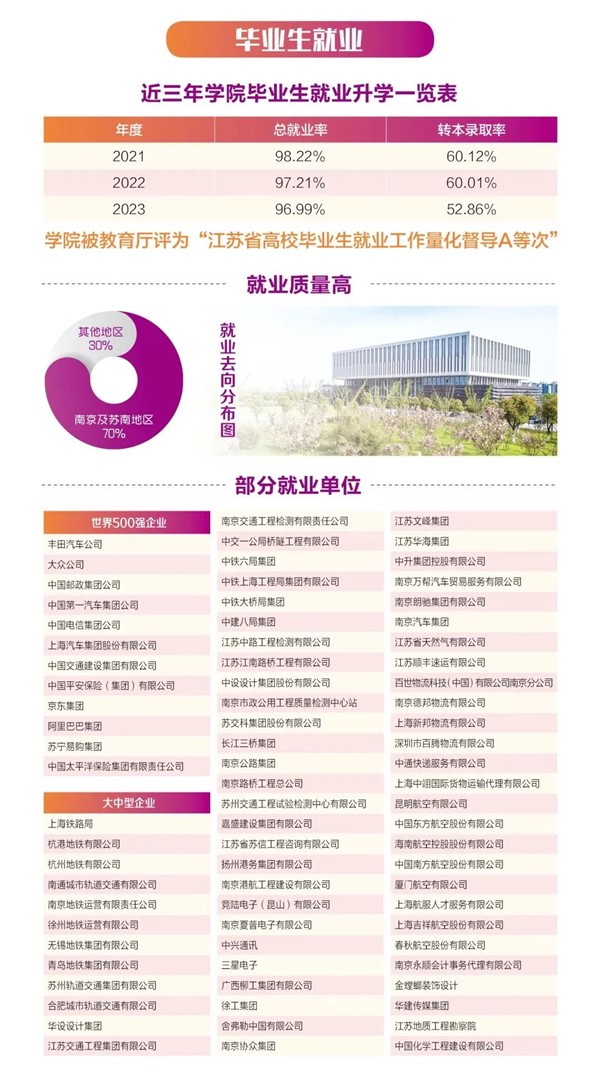 南京交院2024年提前招生报考指南5.jpg