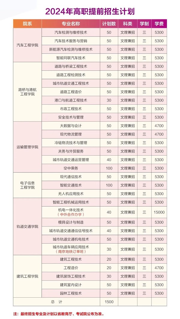 南京交院2024年提前招生报考指南7.jpg