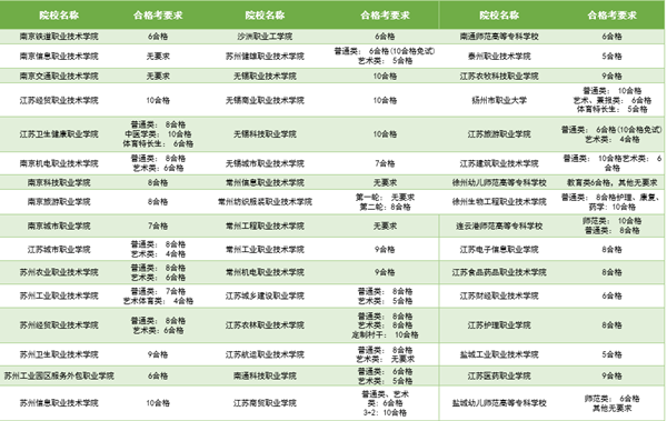 报考门槛提高、校测难度加大！2024年高职提前招生2.png