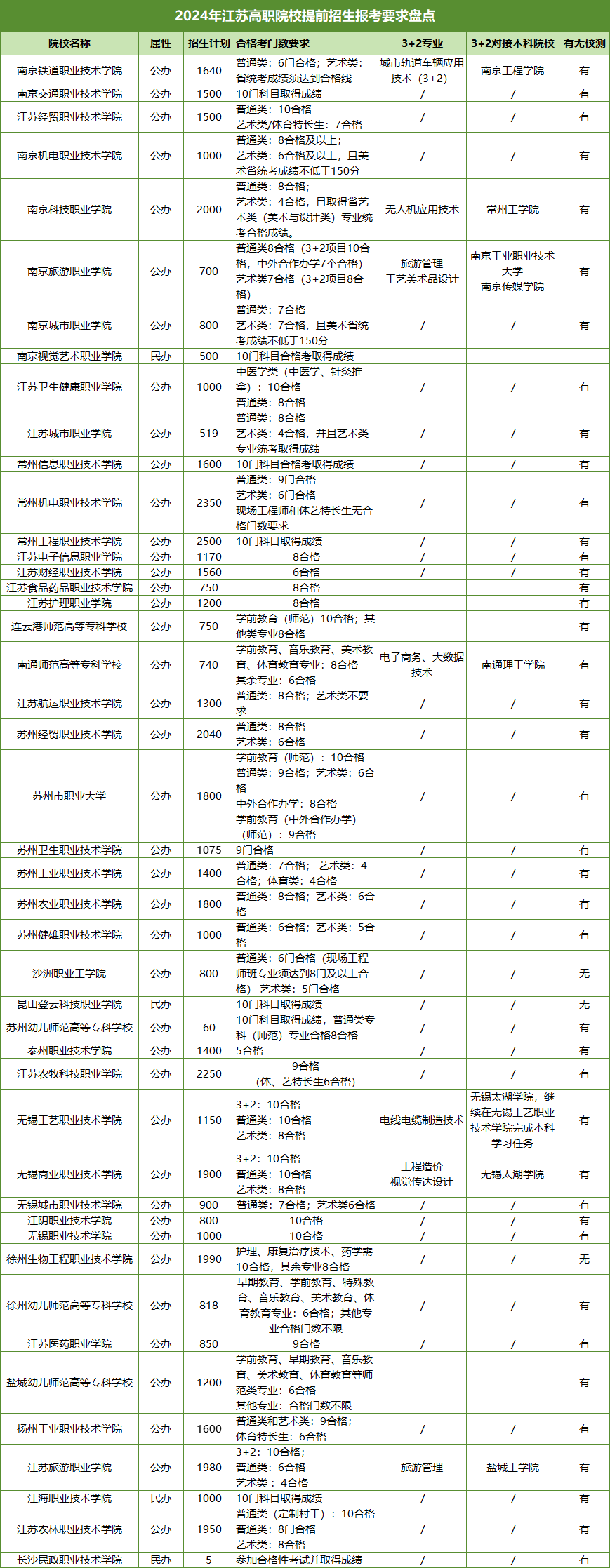 提前招生计划.png