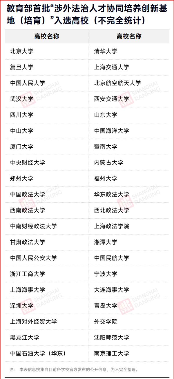 1708564398693339.png 涉外法治人才协同培养创新基地.png