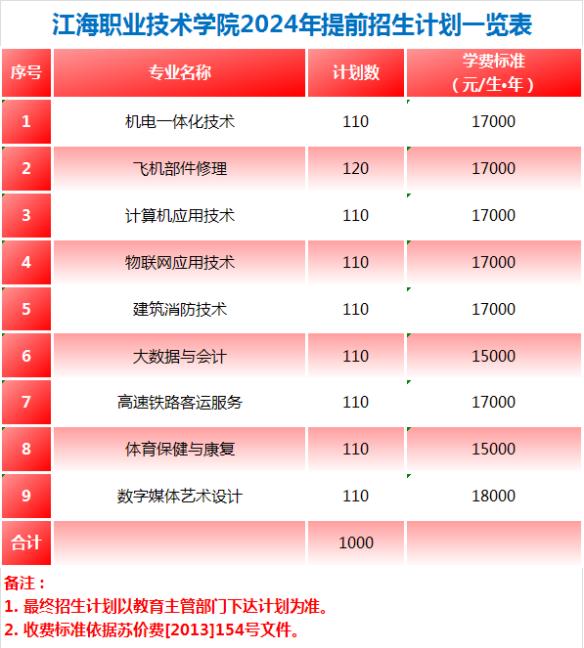 江海职业技术学院2024年提前招生报考指南2.jpg