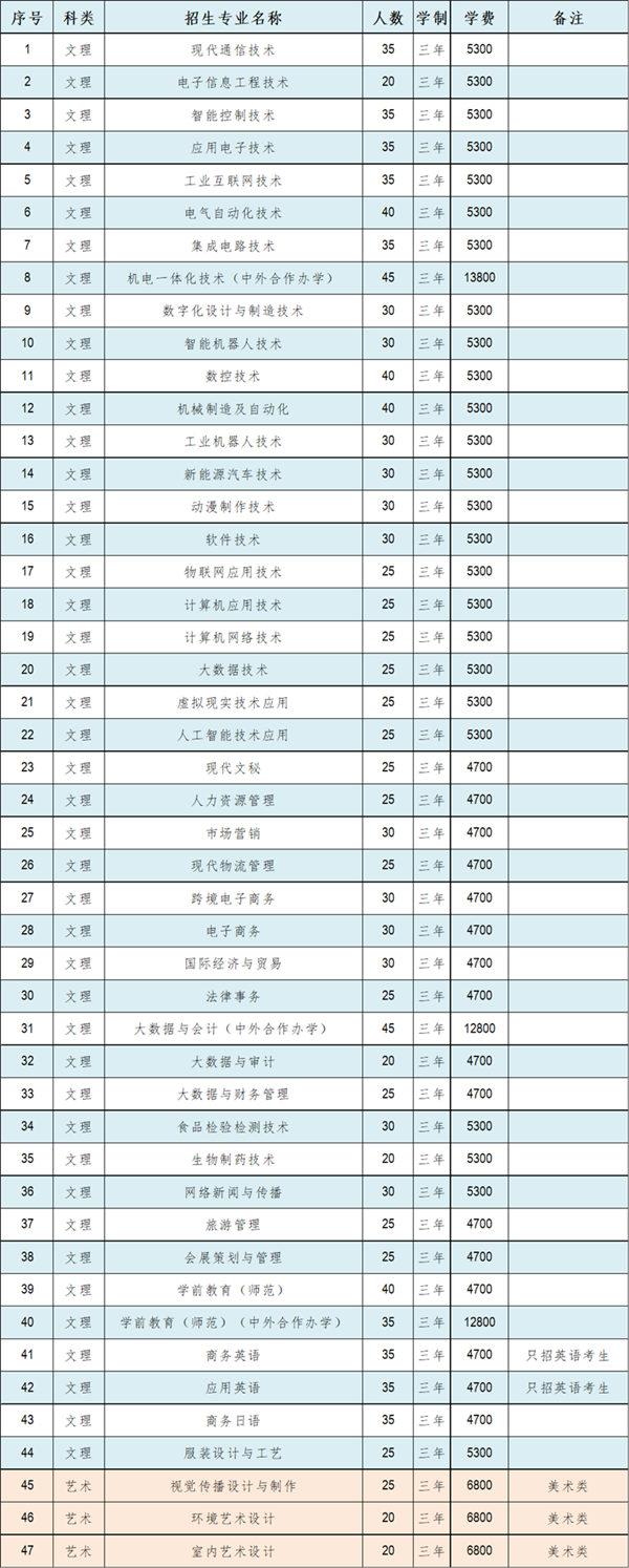2024年苏州市职业大学提前招生简章_副本.png