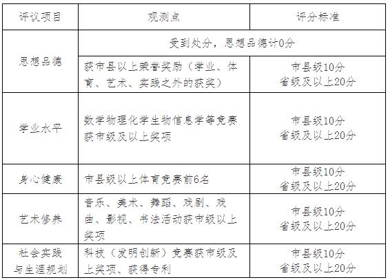 扬州市职业大学2024年提前招生综合素质评价使用办法1.jpg