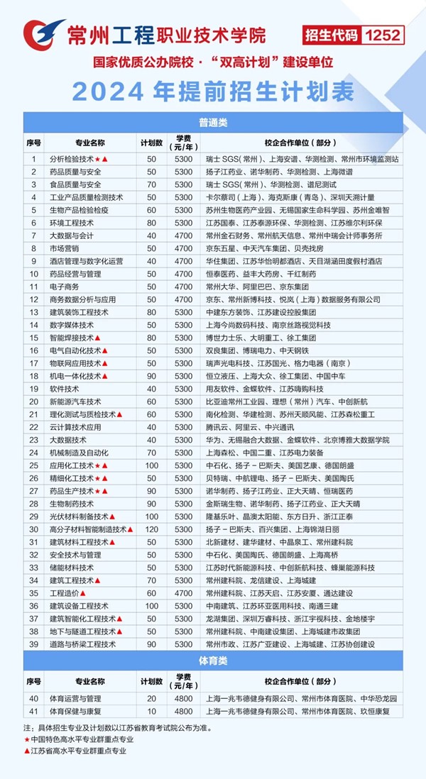 常州工程职业技术学院2024年提前招生政策亮点.jpg