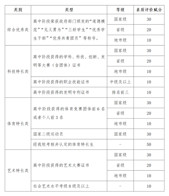 常州工程职业技术学院2024年提前招生政策亮点2.png