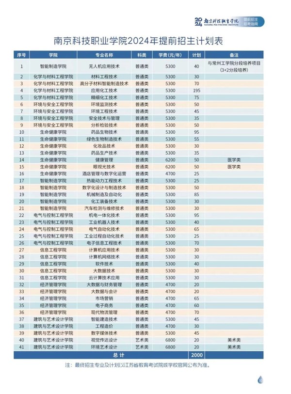 南京科技职业学院2024年提前招生指南12.jpg