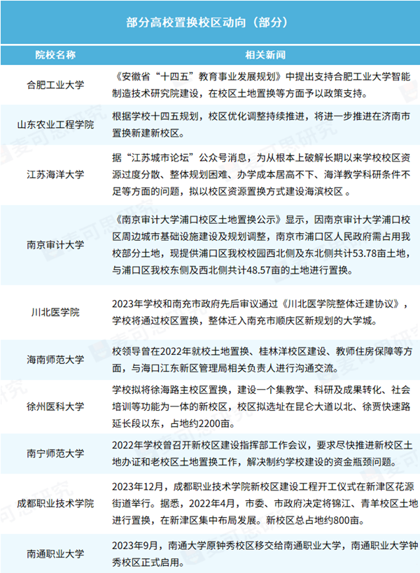 1708910322215517.png 211大学,置换校区.png