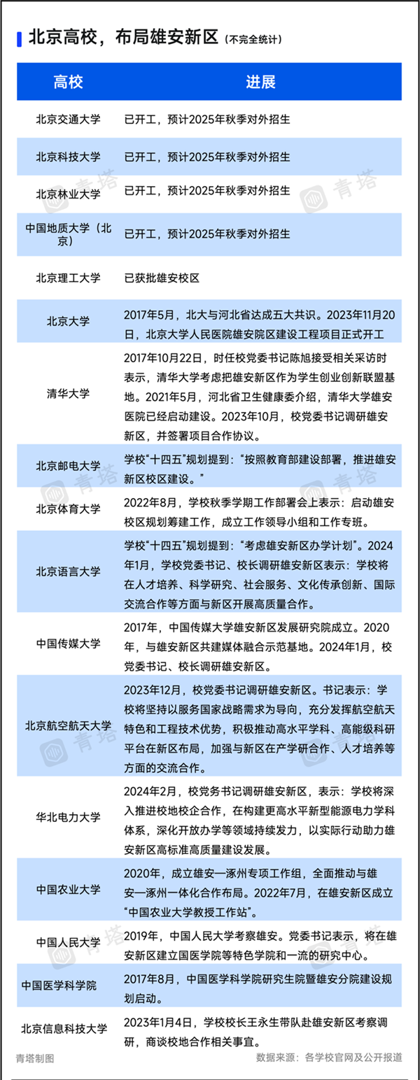 1708911136212812.png 15所在京部属高校,去雄安!4.png