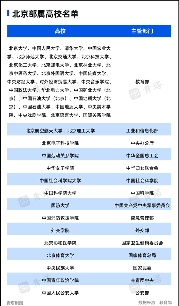 1708911150330299.png 15所在京部属高校,去雄安!5.png