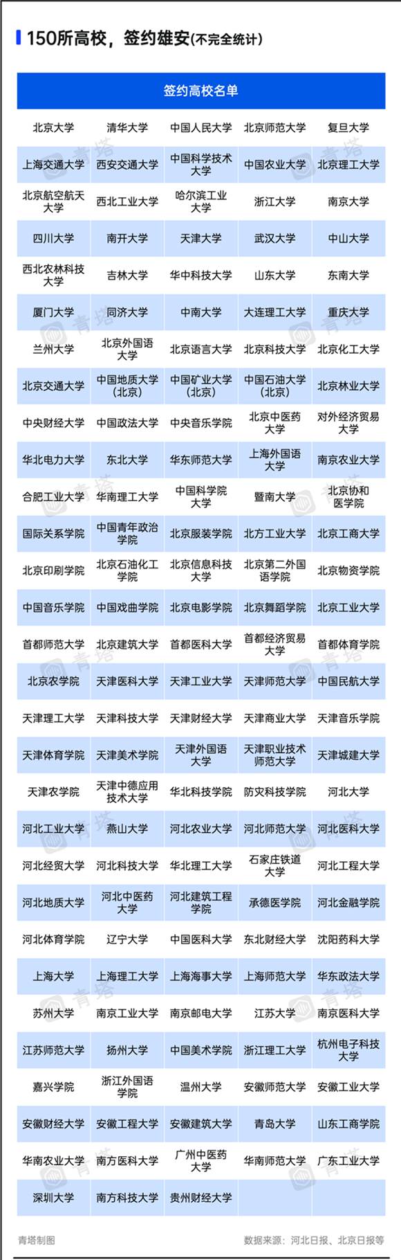 1708911218390751.png 15所在京部属高校,去雄安!7.png