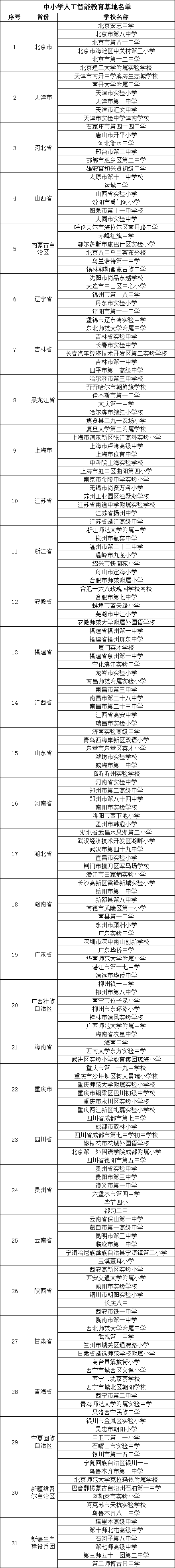 中小学人工智能教育基地名单.png