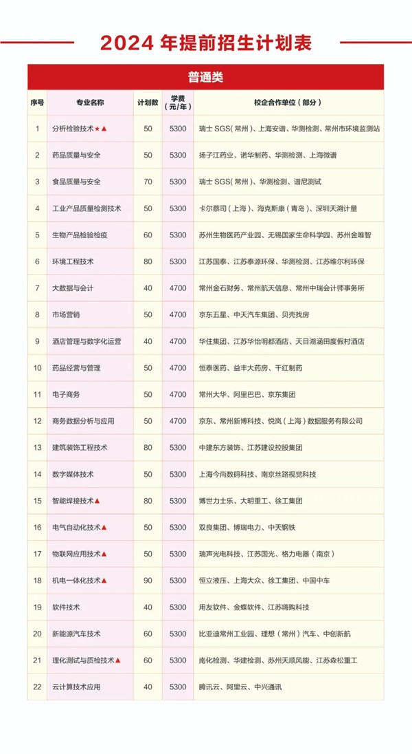 常州工程学院2024年提前招生报考指南1.jpg