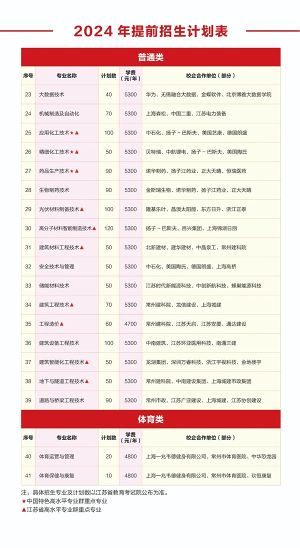 常州工程学院2024年提前招生报考指南2.jpg