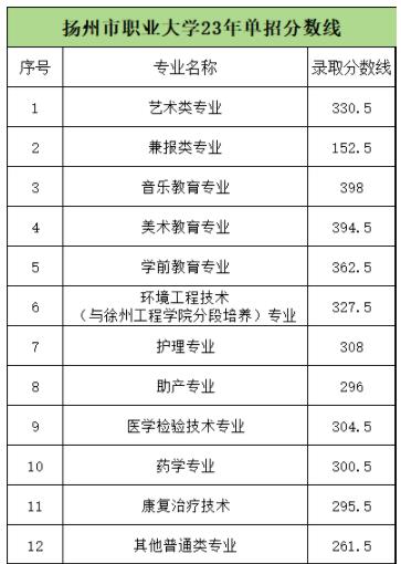 2024年高职提前招生校测考什么？附高校往年试题和录取分数线5.jpg