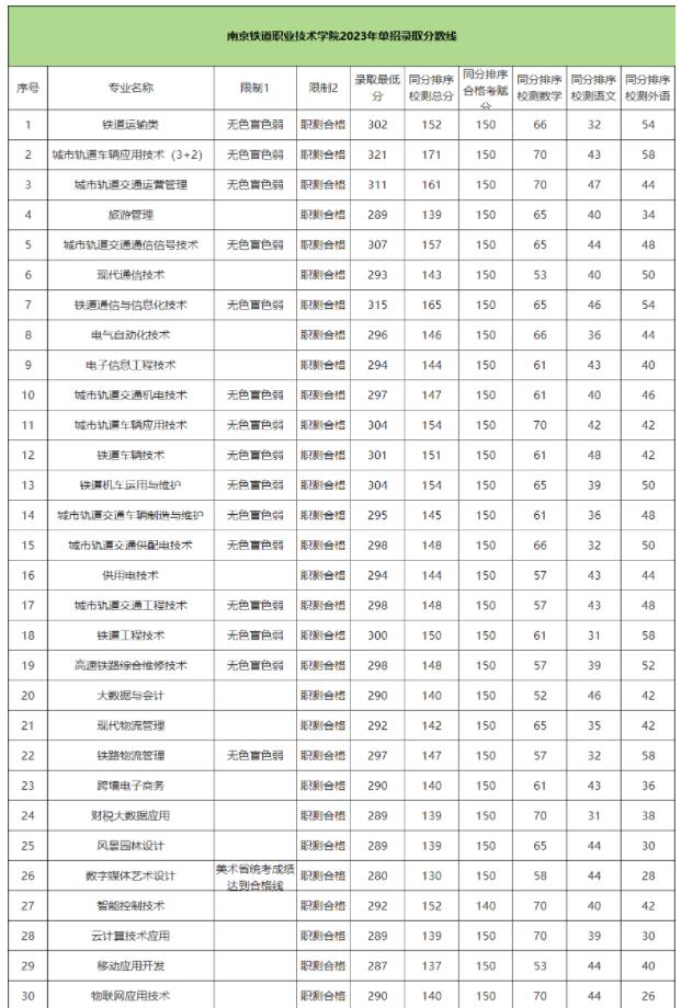 2024年高职提前招生校测考什么？附高校往年试题和录取分数线8.jpg