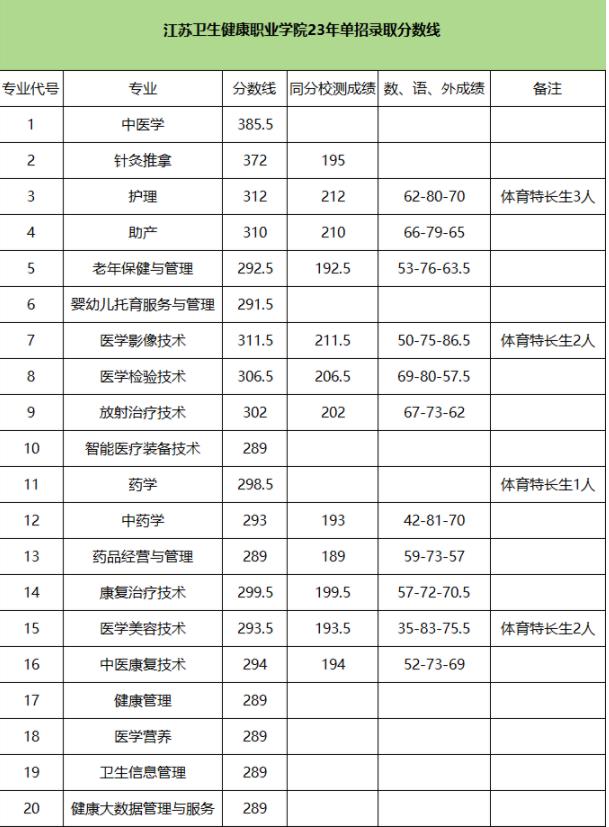 2024年高职提前招生校测考什么？附高校往年试题和录取分数线12.jpg