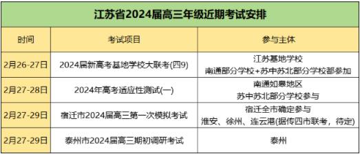 2024届高三江苏新高考基地学校大联考6.jpg