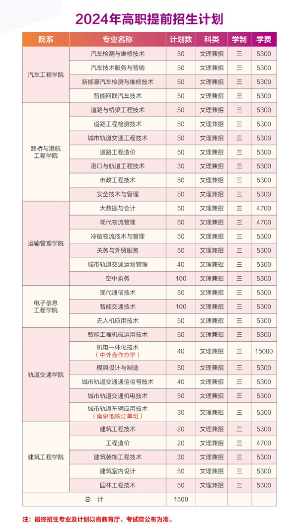 南京交通职业技术学院2024年提前招生计划1.jpg