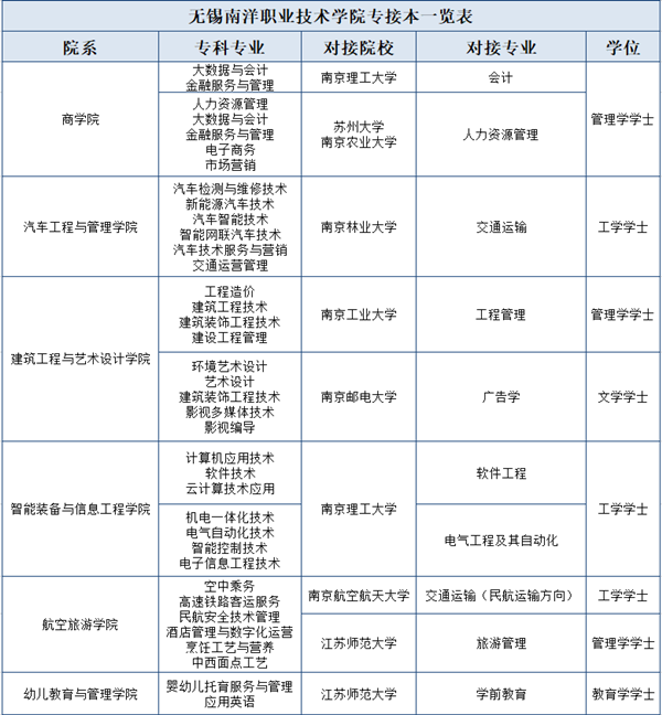 无锡南洋职业技术学院2024年报考指南.png