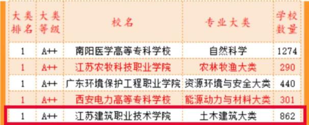 江苏建筑职业技术学院2.jpg