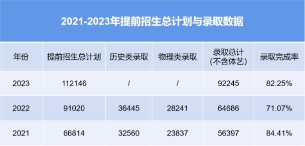 为什么老师建议报提前招生？校考难度如何？.jpg