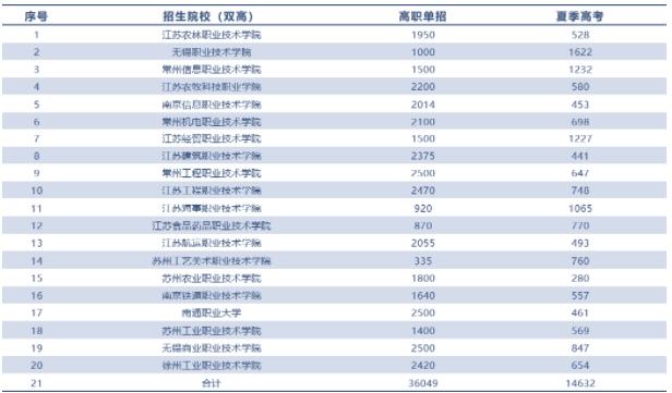 为什么老师建议报提前招生？校考难度如何？2.jpg
