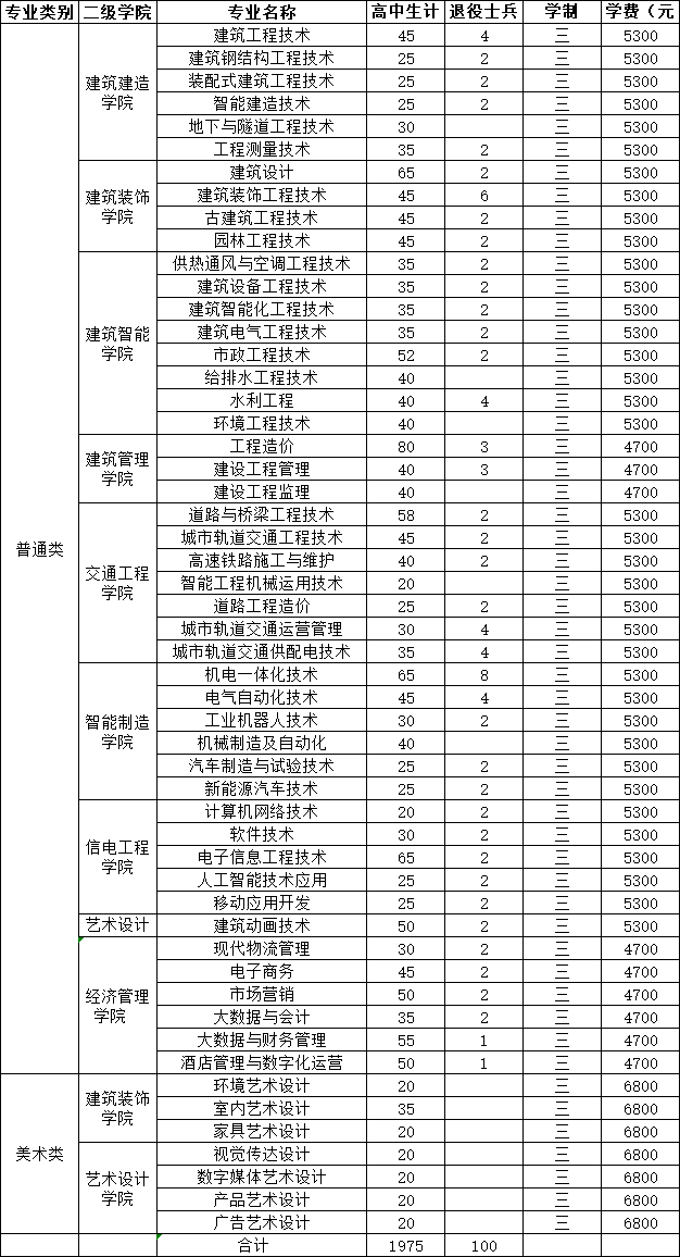 江苏建筑职业技术学院.png