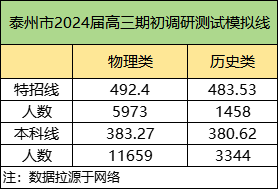 试卷5.png