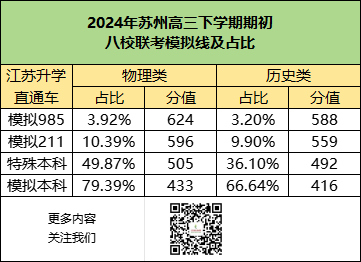 试卷7.png