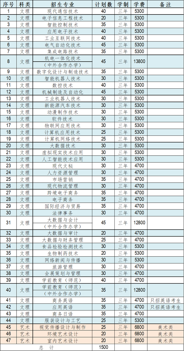 2024年苏州市职业大学提前招生计划_副本.png