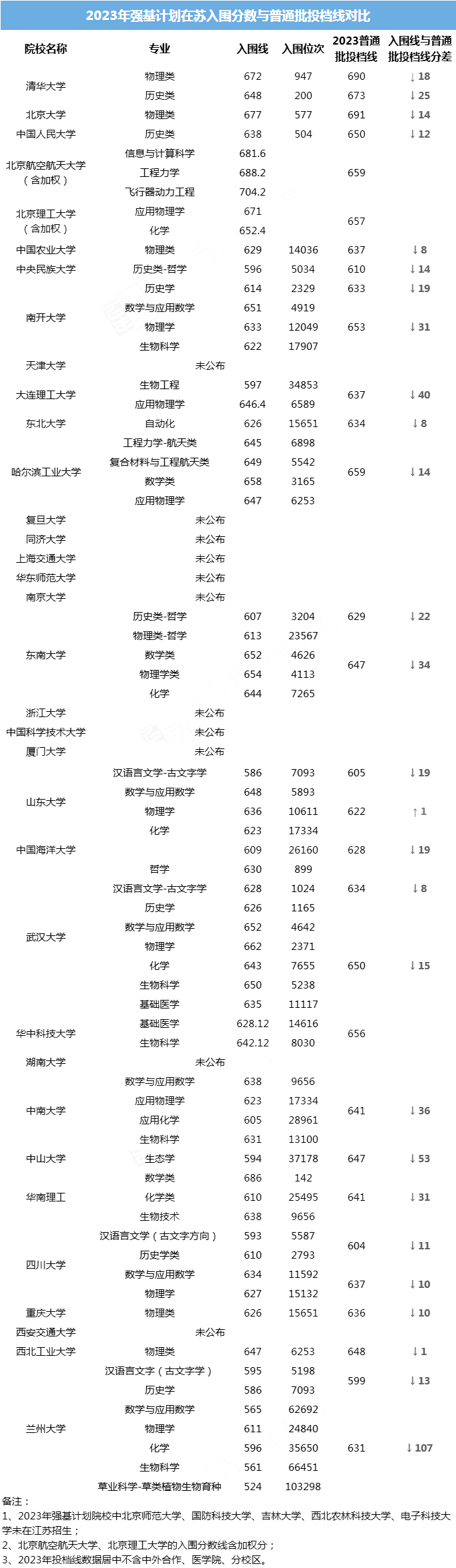 23强基计划.png