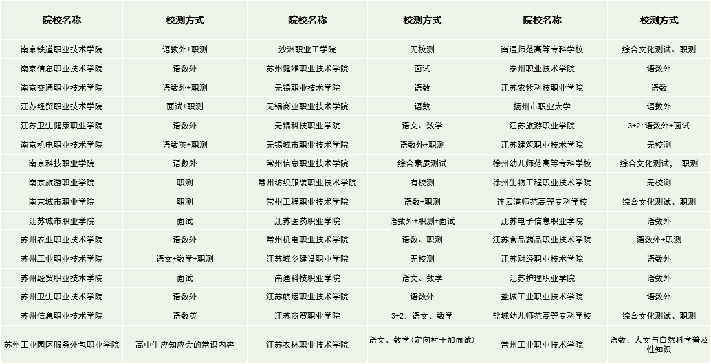 高职提前招生校测.png