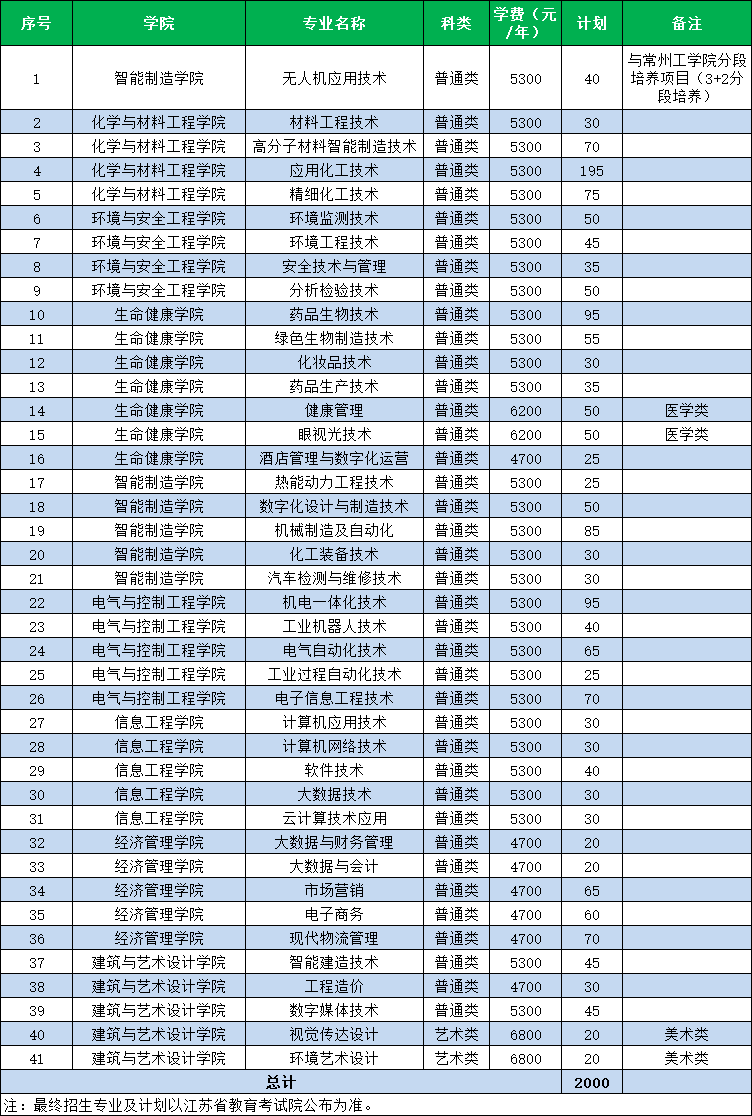 南京科技提前招生计划.png