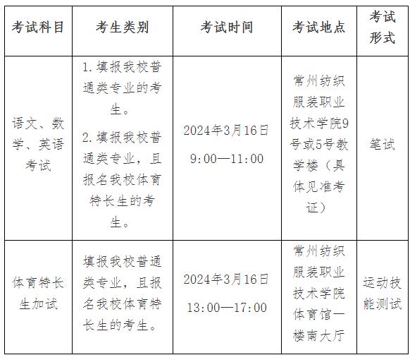 常州纺织服装职业技术学院2024年提前招生考试须知.jpg