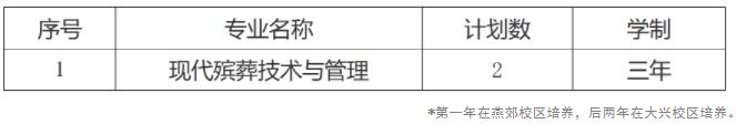北京社会管理职业学院（民政部培训中心）2024年江苏省分类考试招生章程.jpg