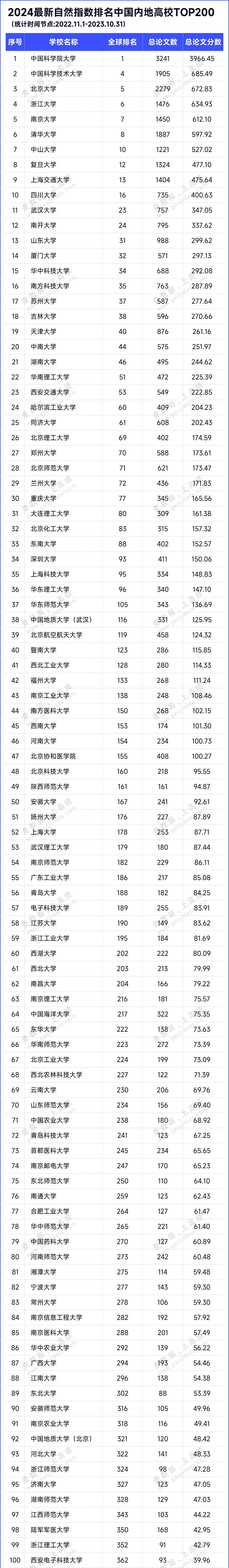 江苏这些高校进入全球TOP200！1.png