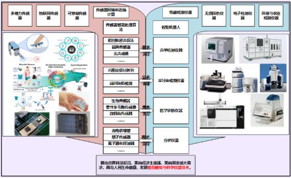 天津大学精仪学院新系成立：感知科学与工程系22.jpg