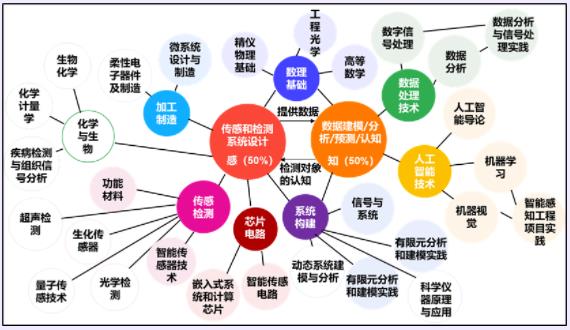 天津大学精仪学院新系成立：感知科学与工程系33.jpg