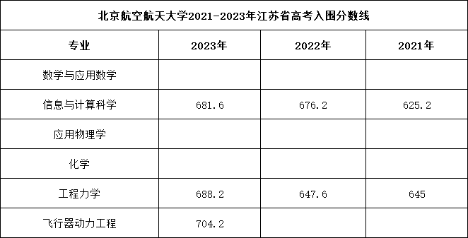 北京航空航天大学强基计划.png