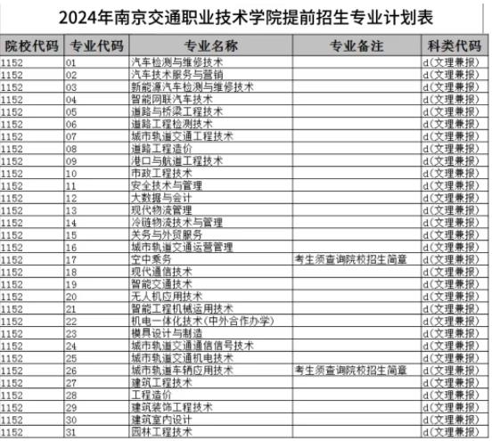 2024年南京交通职业技术学院提前招生报名流程来啦！5.jpg