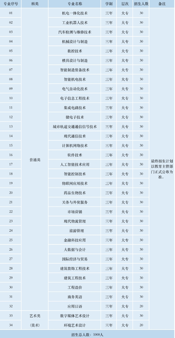 苏州工业园区职业技术学院2_副本.png
